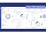 Desk365 dashboard