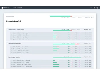Testpad-reports