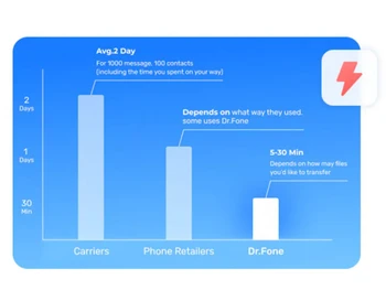 dr.fone switch-image2