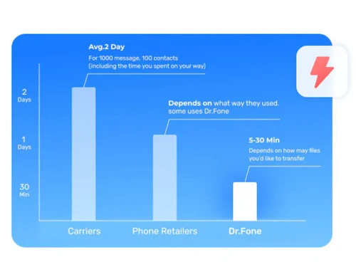 dr.fone switch-image2
