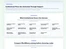 WordBinary features