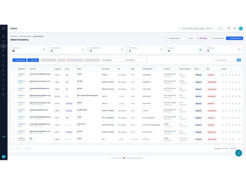 SmartITSM Asset Inventory