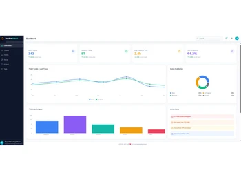 SmartITSM SLA Monitoring