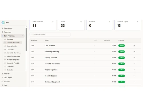 AionCRM-core financials