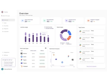 Corma-dashboard