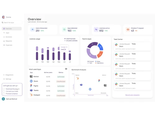 Corma-dashboard