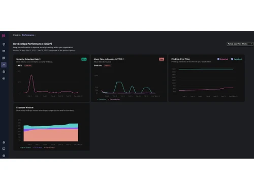 Jit-key metrics