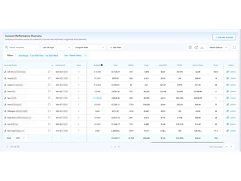 Adtunez account performance