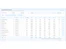 Adtunez account performance