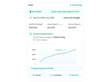 Adtunez cost