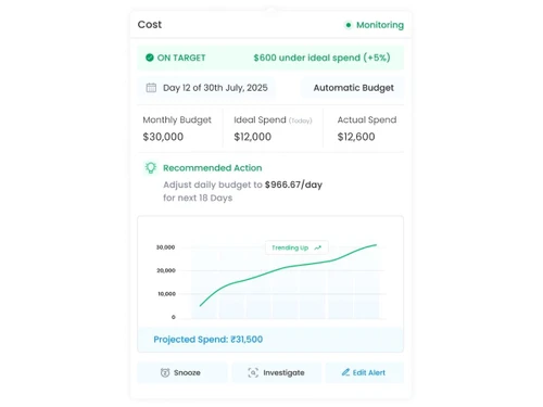 Adtunez cost