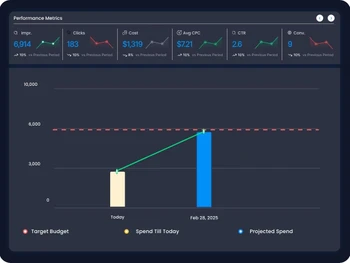 Adtunez dashboard