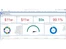 Quick Receivable dashboard
