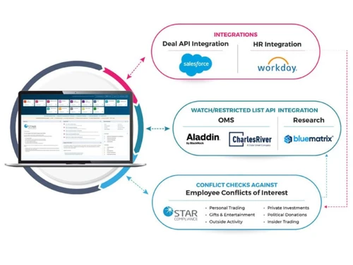 StarCompliance API