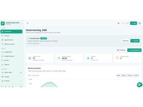 Careflow dashboard