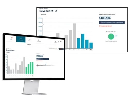 Hoopla-revenue MTD
