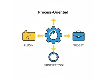 VEDA process