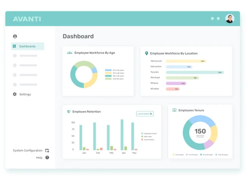 Avanti-dashboard