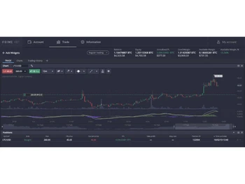 PrimeXBT-margin trading