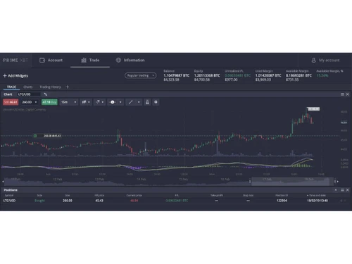 PrimeXBT-margin trading
