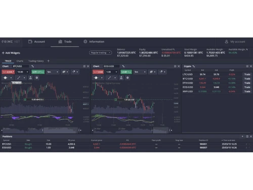 PrimeXBT-trading layout