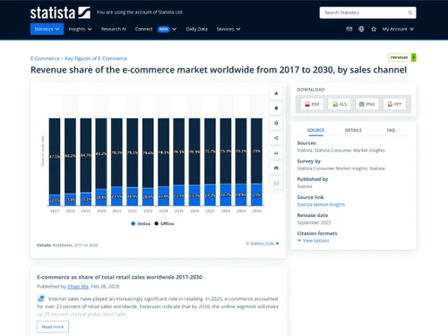 Statista-source