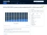 Statista-source