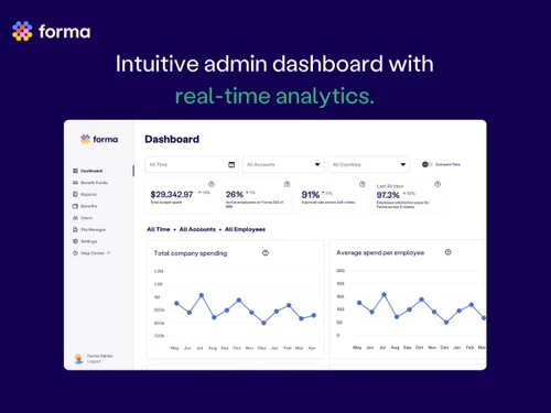 Forma-dashboard