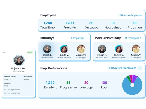 Sixtifi Employees