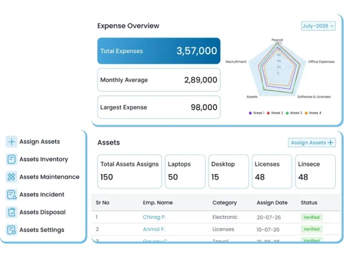 Sixtifi expense