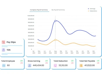 Sixtifi payroll