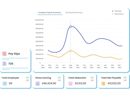 Sixtifi payroll