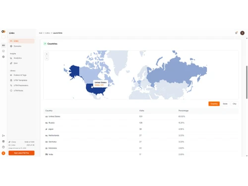 linkutm UTM Builder