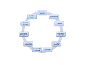 DKatia print inventory management