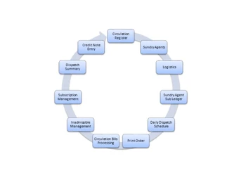 DKatia print inventory management