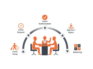 Add HRM Leave Management