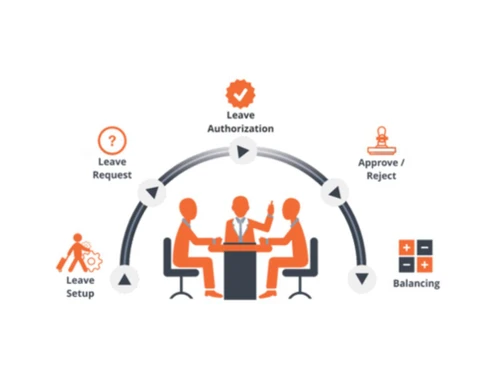 Add HRM Leave Management