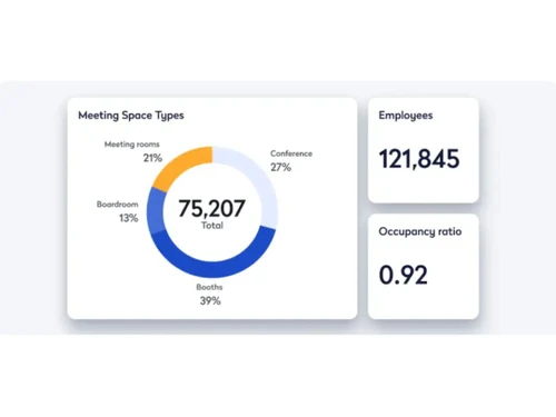 Eptura Engage employees