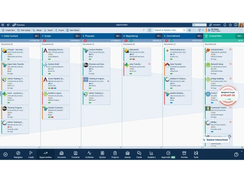 Coevera Pipeline Management