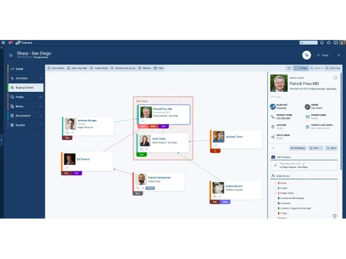 Coevera integrations