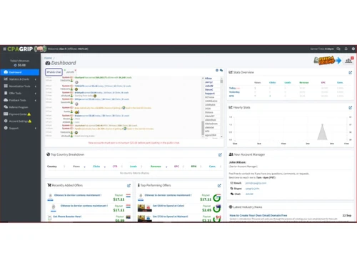 CPAGrip-dashboard