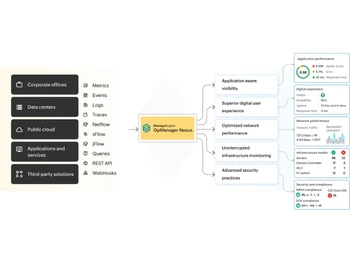OpManager Nexus flowchart
