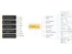OpManager Nexus flowchart