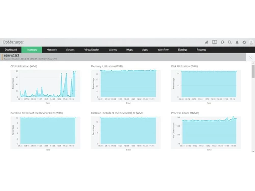 OpManager Nexus inventory