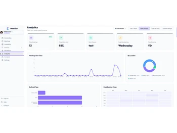 MeetSlot analytics