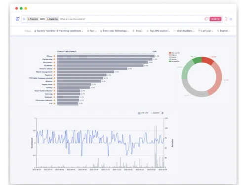 Event Registry-visualisation