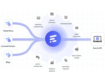 NewsAPI ai-annotations