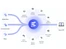 NewsAPI ai-annotations