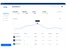 Otis AI-dashboard