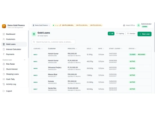 GoldKhata loans